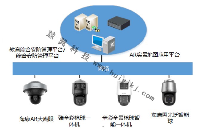 校园AR实景检测方案拓扑