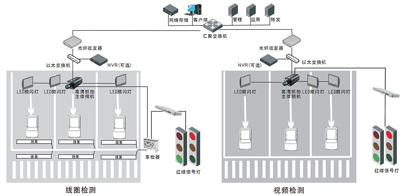 电子眼闯红灯抓拍原理