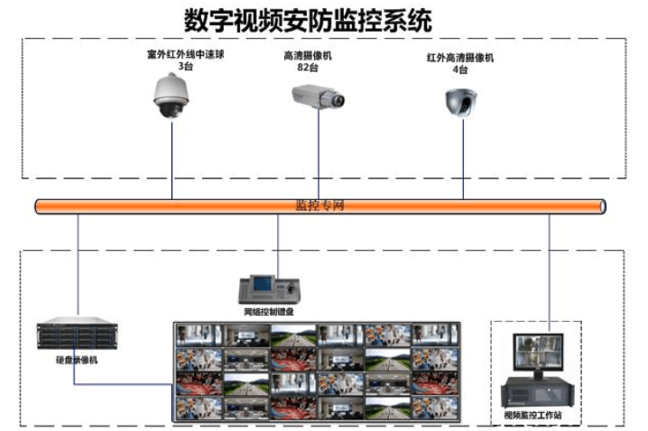 校园监控系统拓扑