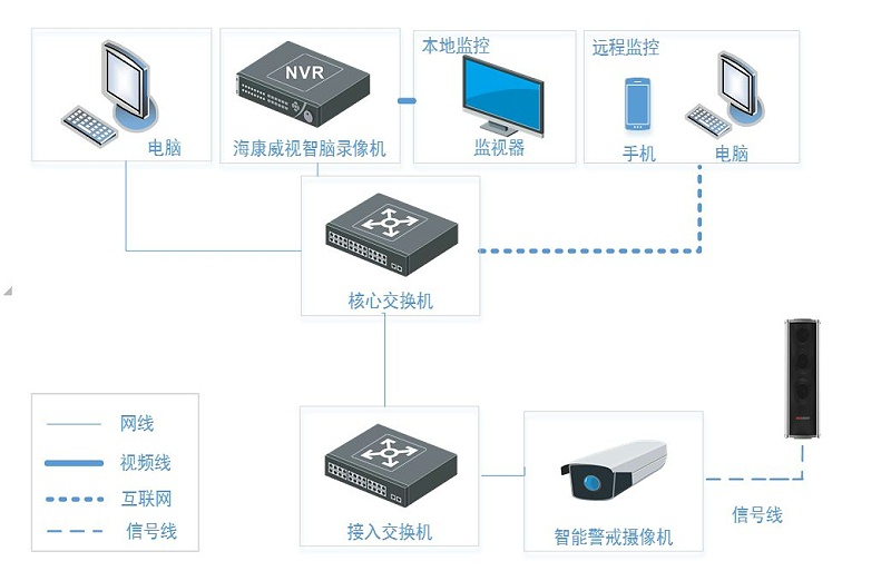  语音提醒方案拓扑