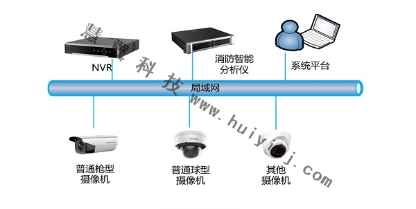 消防AI智能视频监控设备