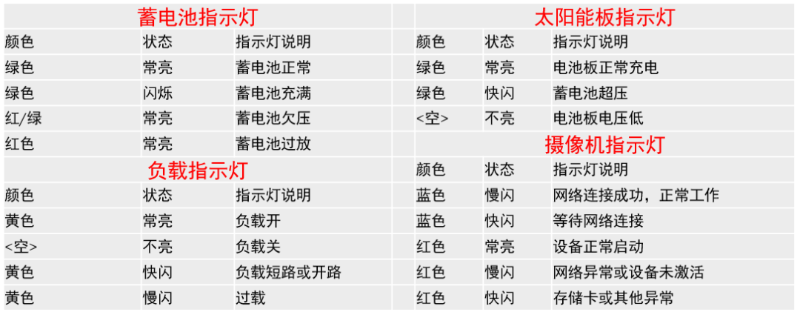 4G太阳能摄像机调试