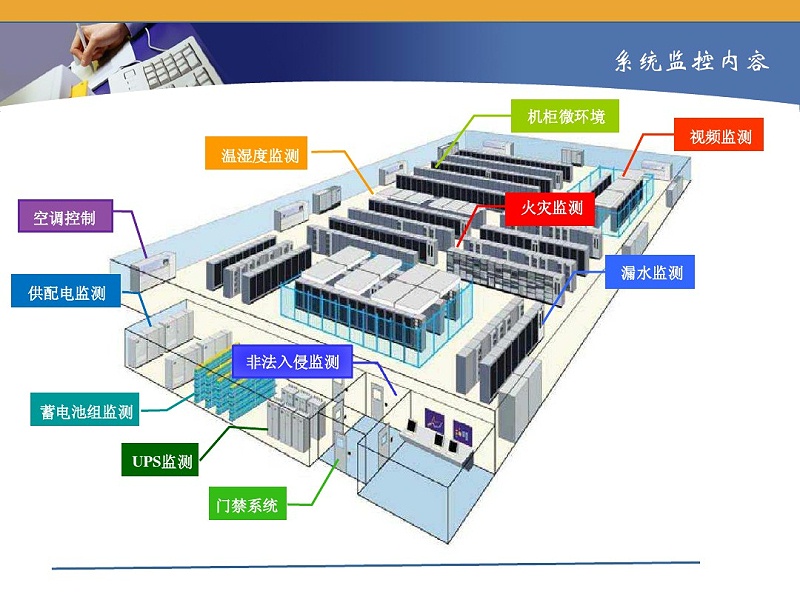 成都UG环球视讯_机房监控