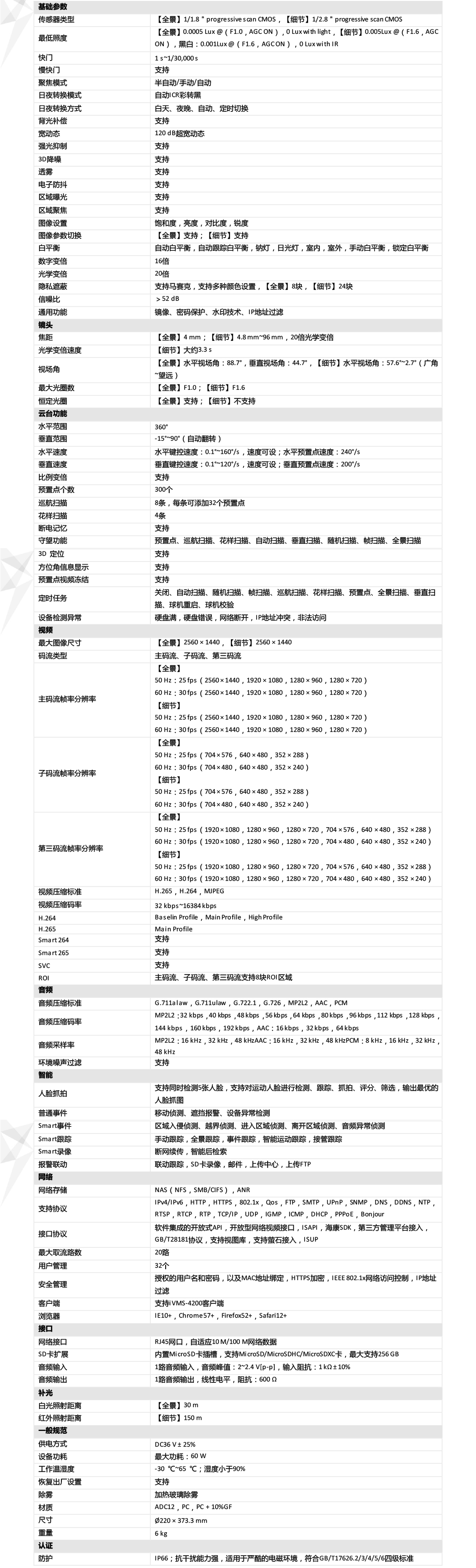 iDS-2DC7C144MW-D产品参数