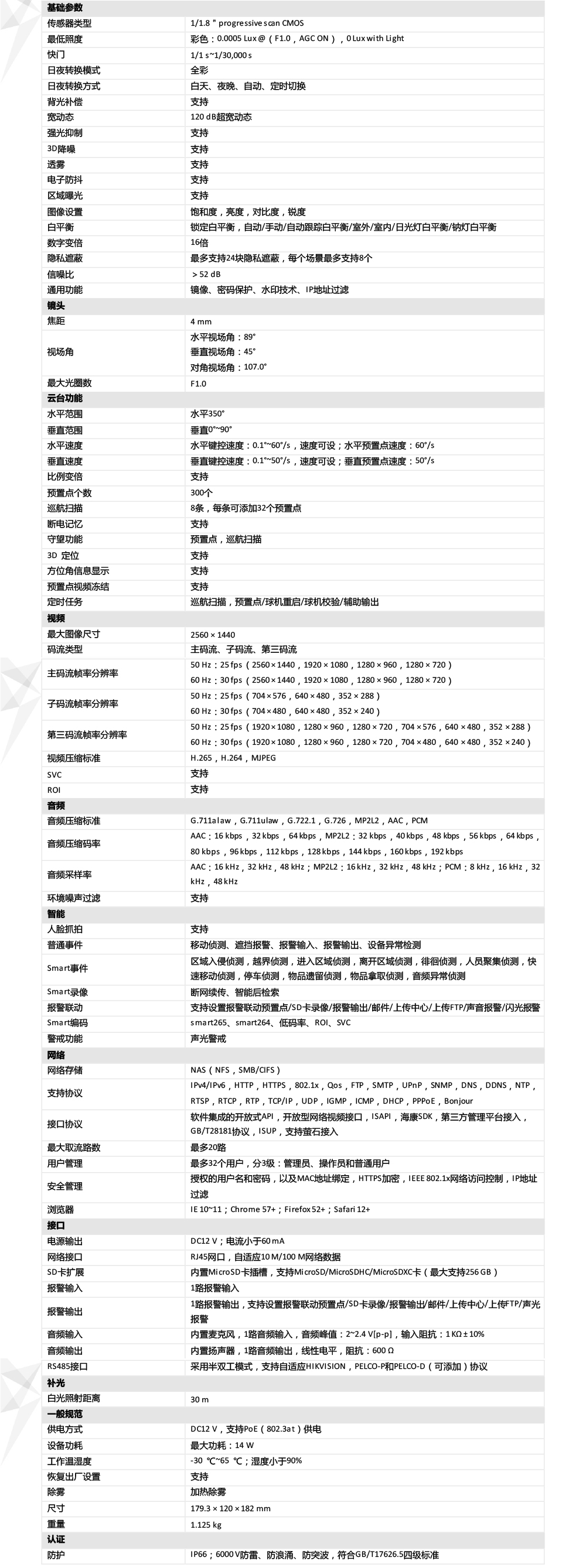 iDS-2DC3A40BW-DE产品参数