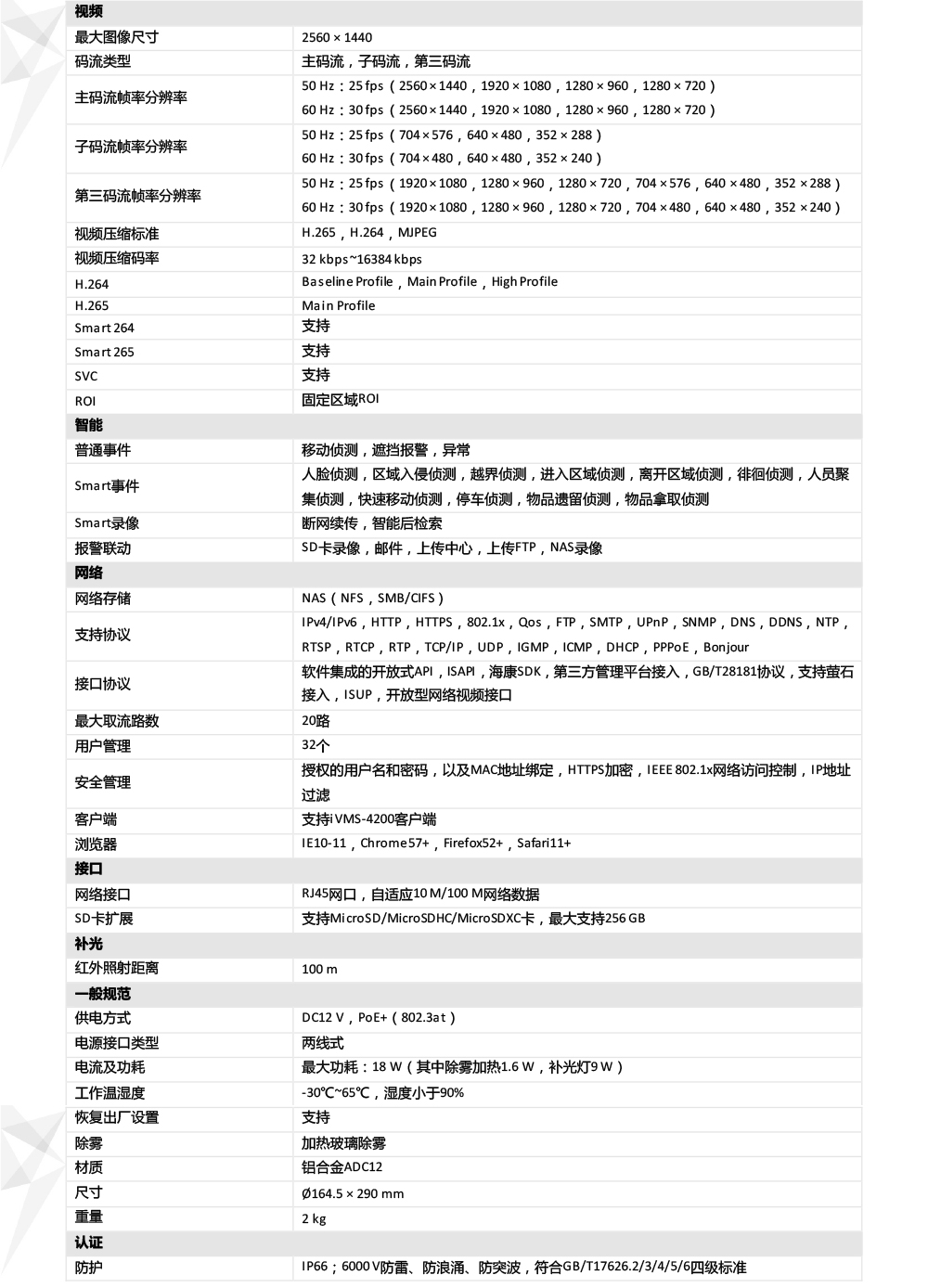 DS-2DC4423IW-D产品参数