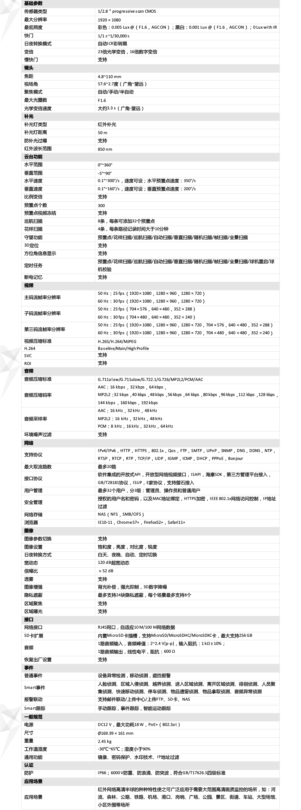 DS-2DC4A223IW-DE产品参数