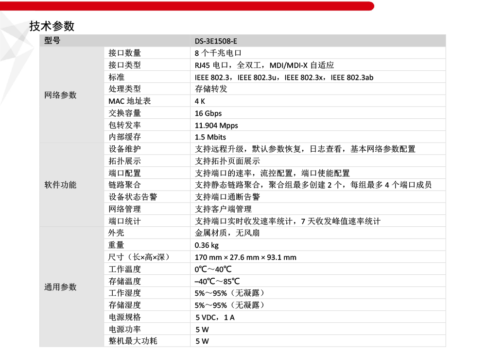 DS-3E1500-E产品参数