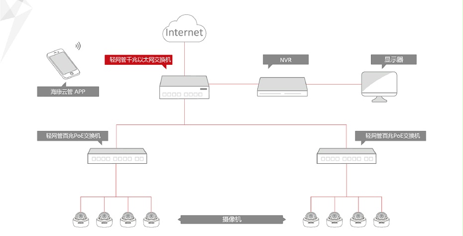 DOC000053948-DS-3E1508-E-8口千兆轻网管以太网交换机_20191014