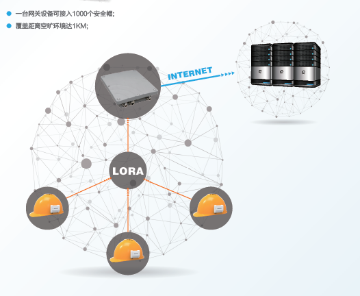 智慧工地安全帽解决方案