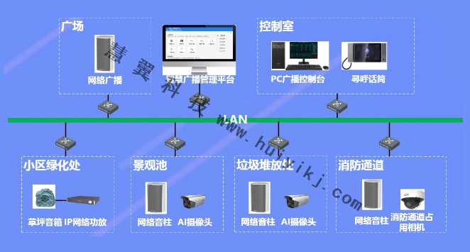 公共广播方案拓扑