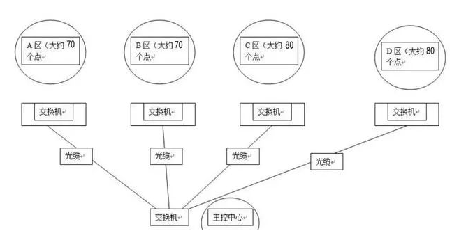 摄像机IP设置