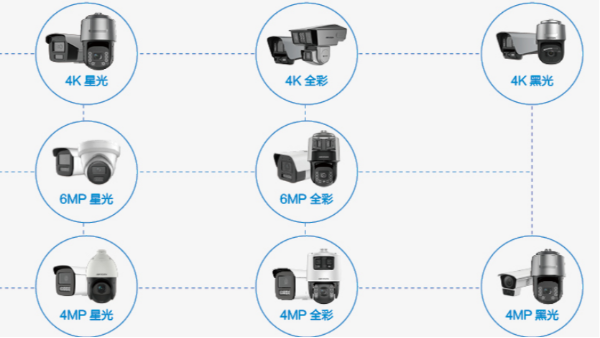 海康威视超清全彩摄像机有哪些？