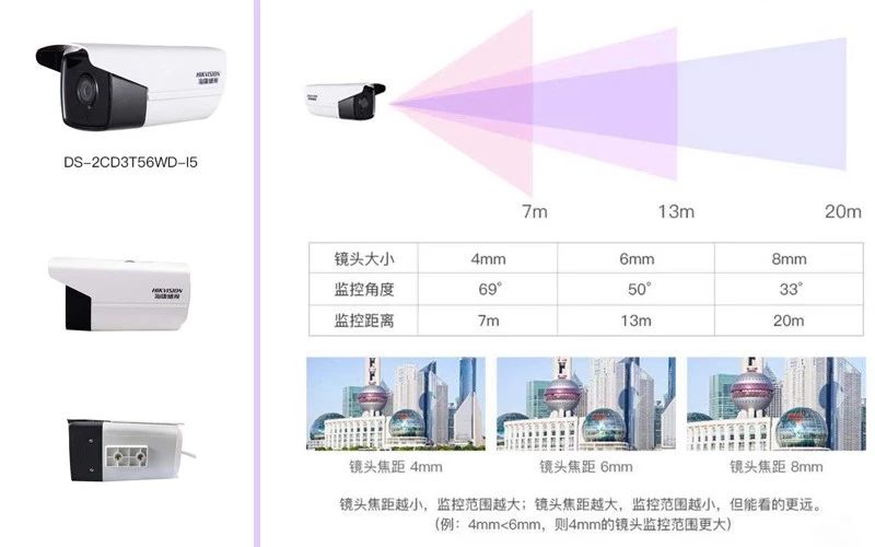 监控摄像头焦距