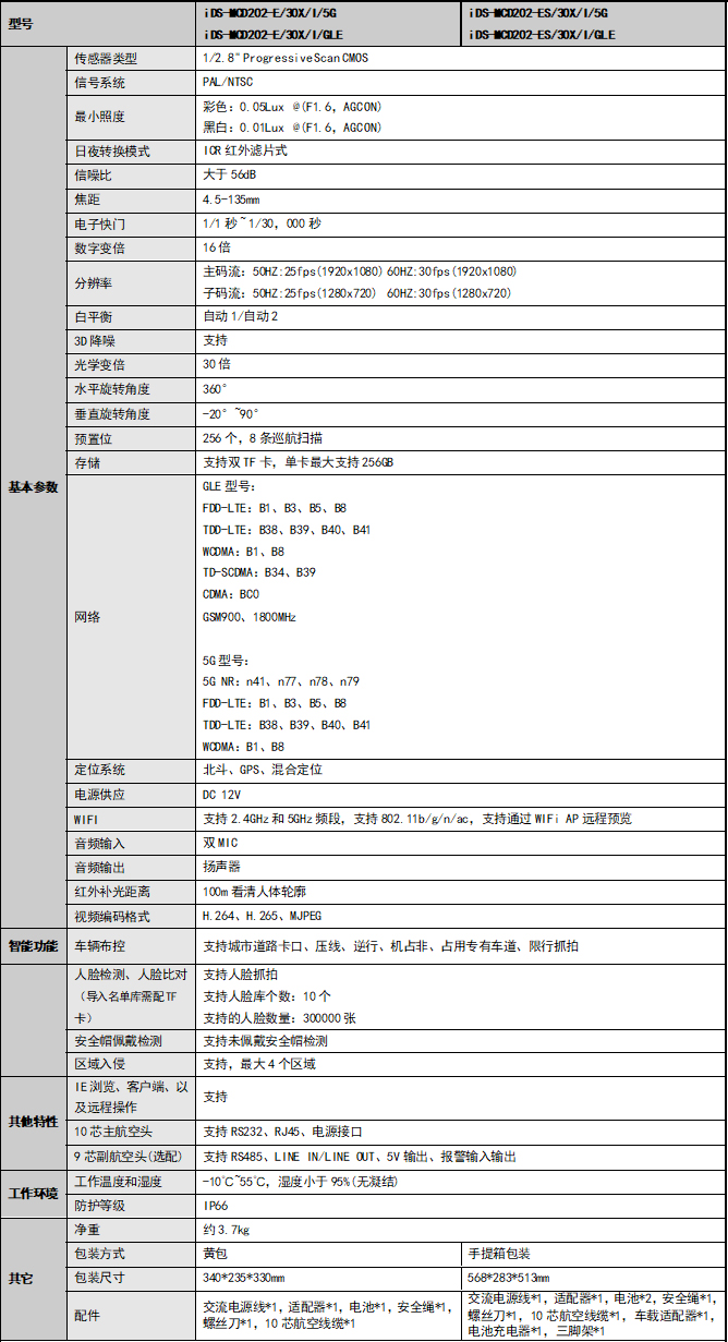 iDS-MCD202-E(S)规格参数