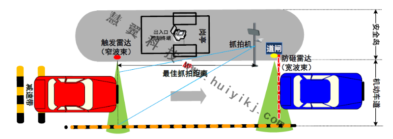 出入口管理设备安装