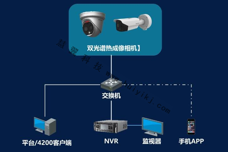 电瓶车防火应用拓扑