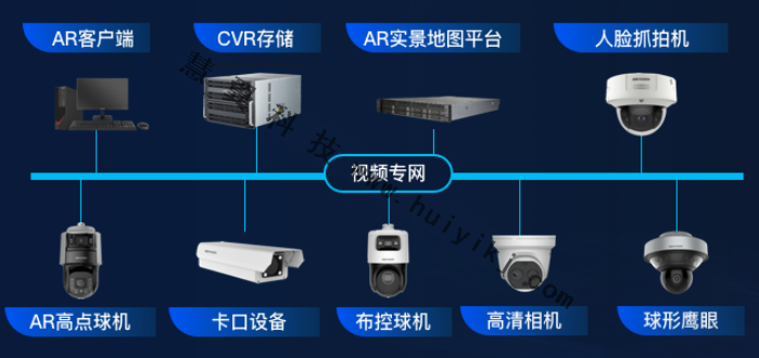 AR智慧管理设备