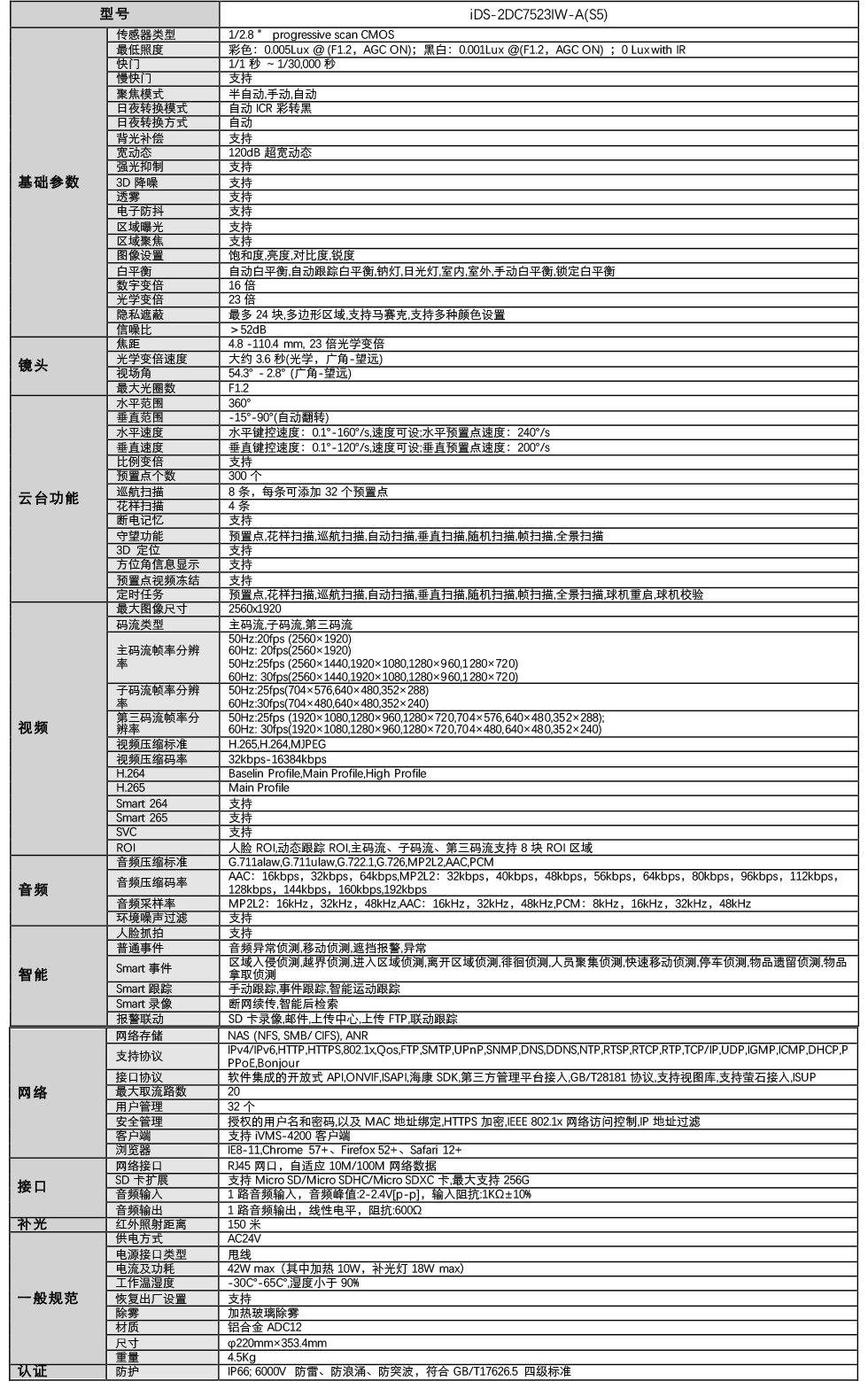 iDS-2DC7533IW-A产品参数