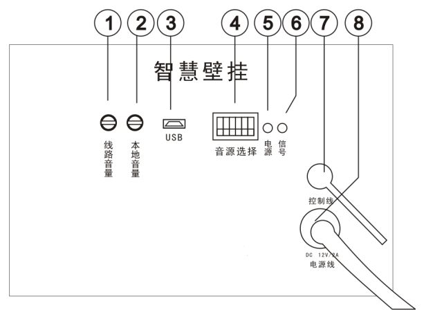 音柱面板与接口介绍