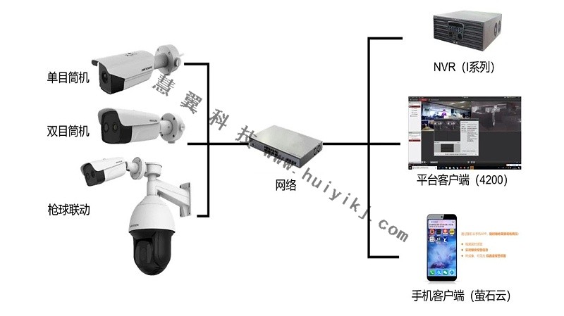 热成像周界防范方案拓扑