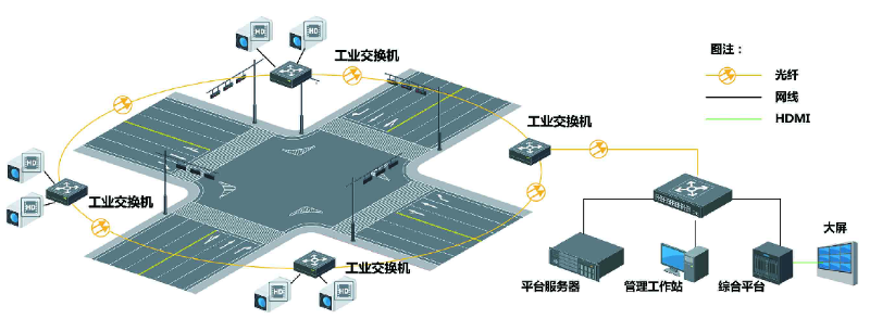 环形组网拓扑