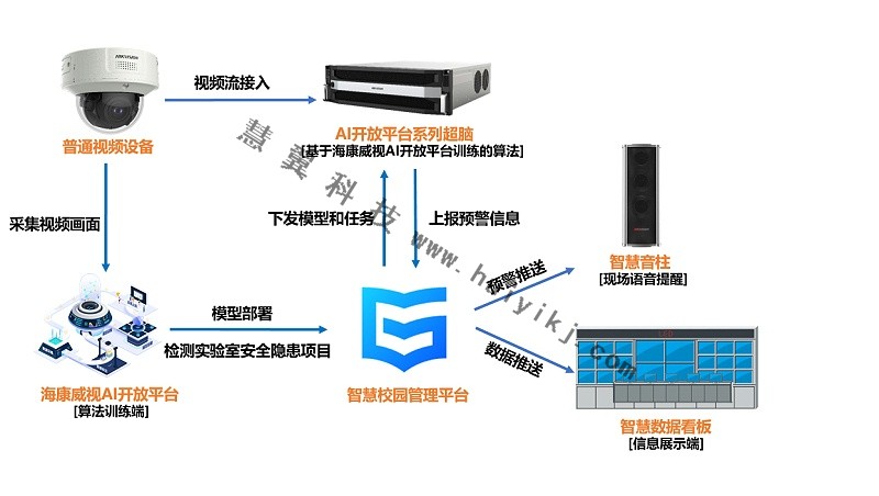 智能安全检测拓扑