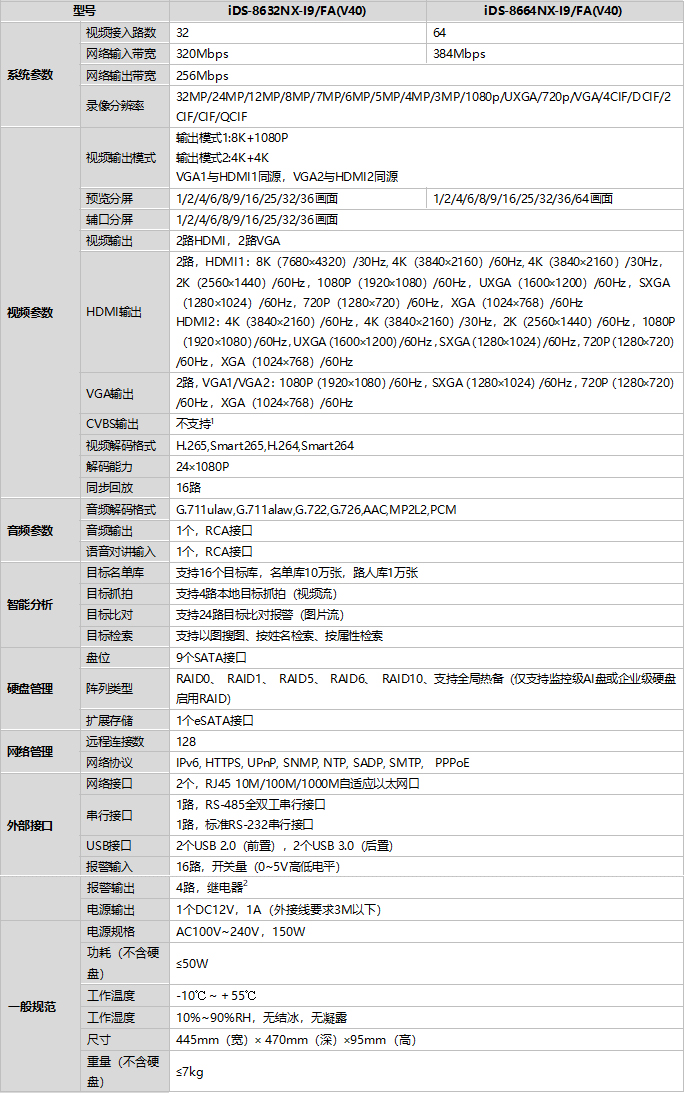 iDS-8600NX-I9/FA(V40)规格参数