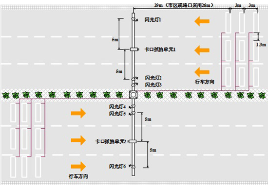  双向6车道--现场布局俯视图（T型）