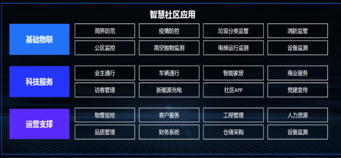 小区视频监控系统数据应用