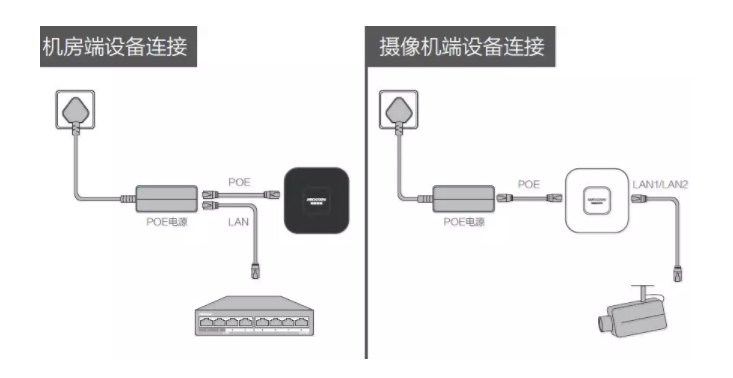 海康威视监控设备电梯网桥安装