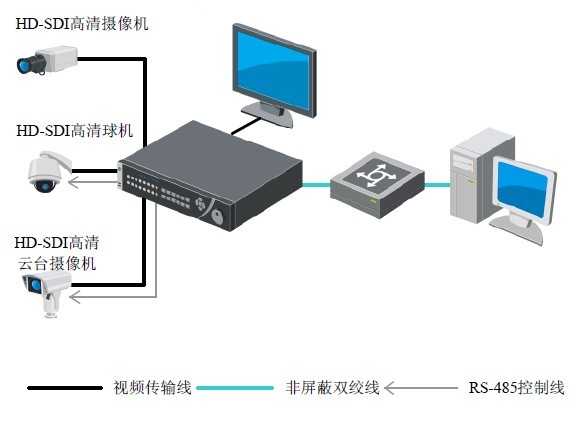 推荐支架型号