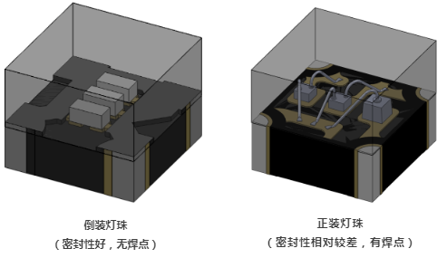 冷屏Pro优势