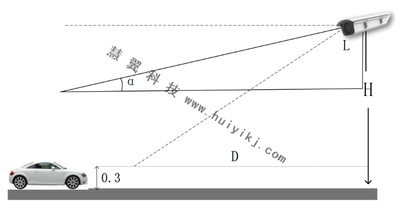 车辆结构化摄像机安装示范