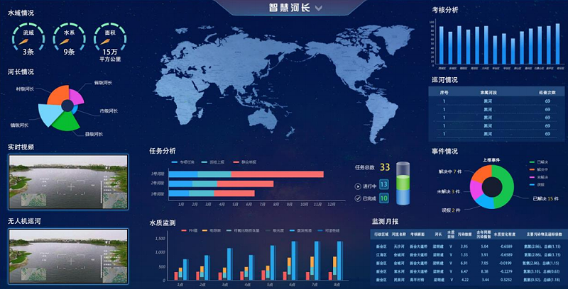 智慧河长管理系统