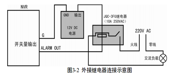 录像机报警输入输出接口接线