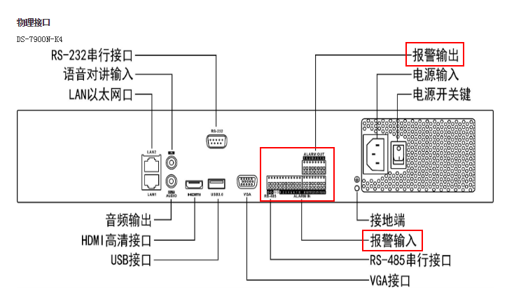 录像机报警输入输出接口接线