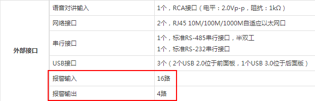 录像机报警输入输出接口接线