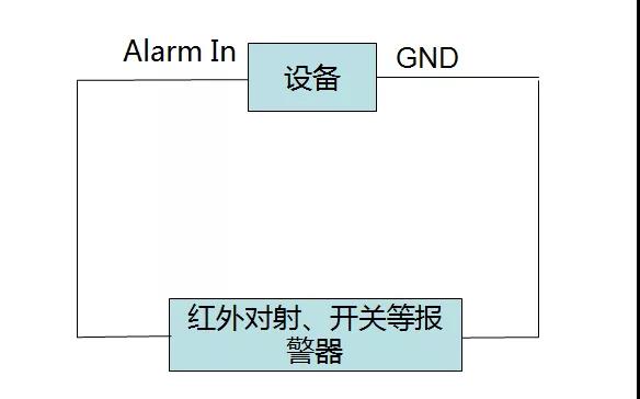 录像机报警输入输出接口接线