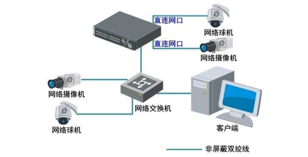 DS-7808N-R2/8P典型应用