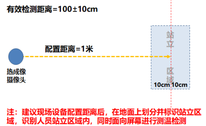 门禁测温考勤一体化方案