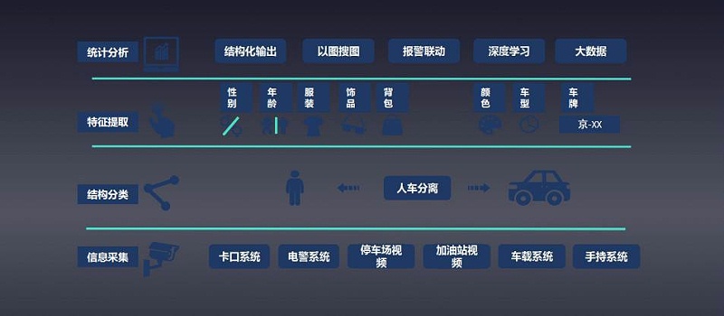 AI视频监控智能分析优势