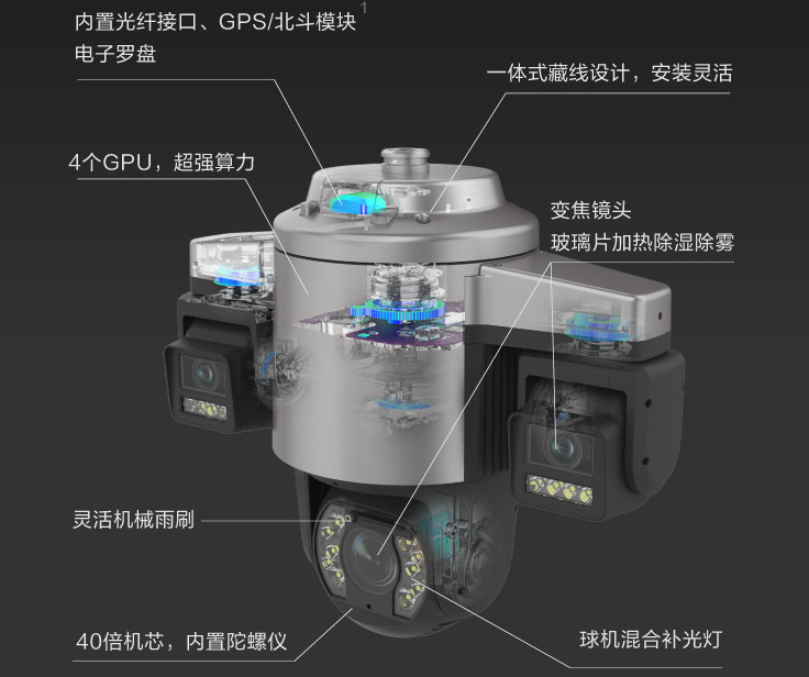 环视一体机