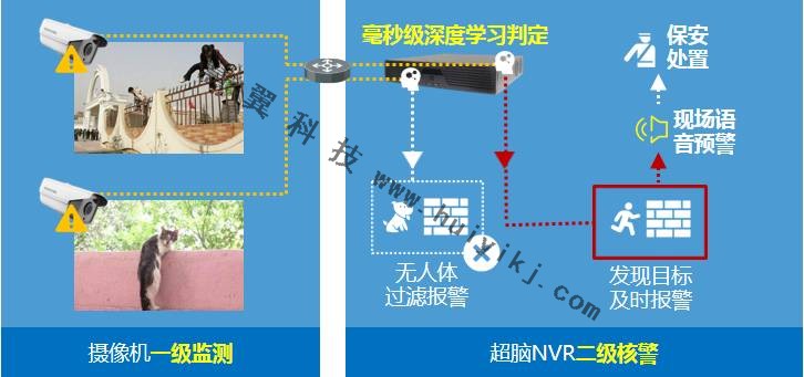 周界防范系统拓扑