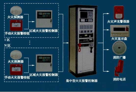 声光报警器安装